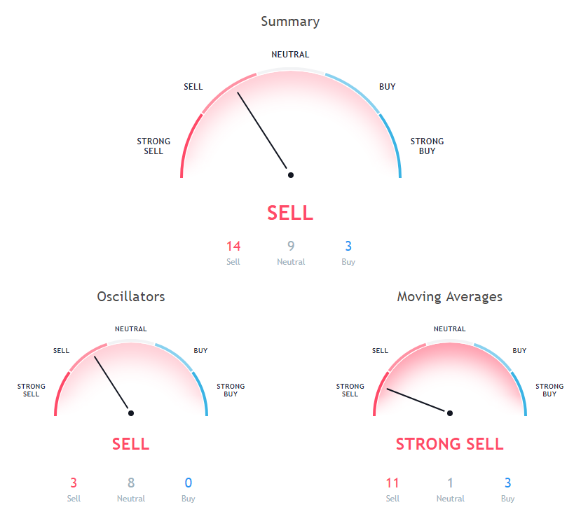 LTC Price Analysis